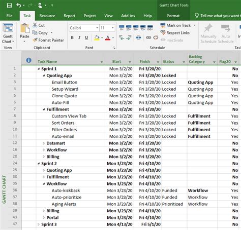 Agile Task Boards From Microsoft Project Data Onepager Pro