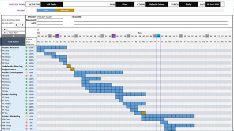 Gantt Chart Maker Excel Template Indzara
