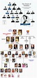 British Royal Family | Royal family trees, Windsor family tree, British ...
