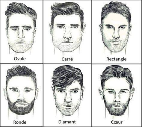 Coiffure femme visage carré informations, conseils et photos. coiffure homme visage rectangulaire - Coupe pour homme