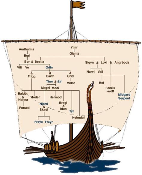 Maybe you would like to learn more about one of these? Myths of Creation