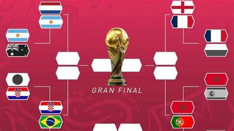 mundial qatar 2022 ¿por quién apostar en los cuartos de final