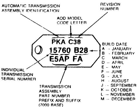 Transmission Identification Numbers Ford Rfe