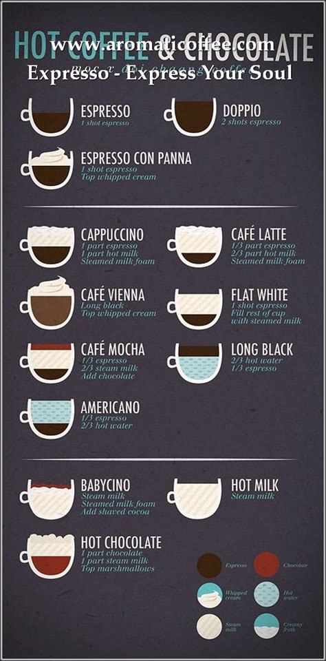 Tips To Help You In Your Coffee Adventure Aromaticoffee Coffee Shop