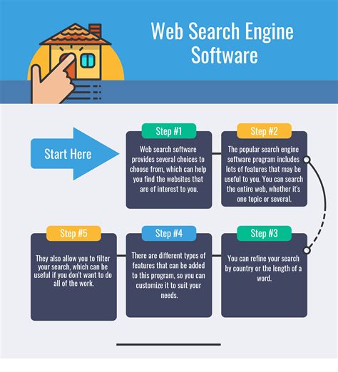 Top 11 Web Search Engine Software In 2022 Reviews Features Pricing