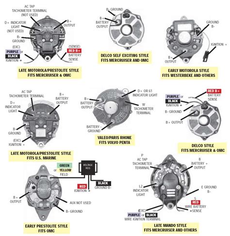 The both setting might be used when you are running your engine and want to charge both batteries from the alternator, or if. How to properly wire your Marine Alternator