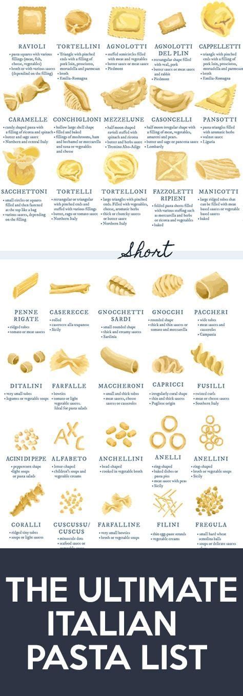 the ultimate list of types of pasta pasta types pasta shapes homemade pasta