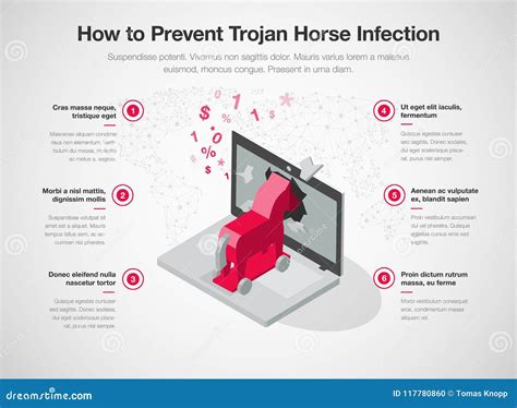Infographic Voor Hoe Te Om Trojan Paardbesmetting Met Laptop En Rood