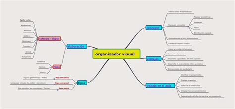 Organizadores Visuales Portafolio Organizadores Visuales En La Web Hot Sex Picture