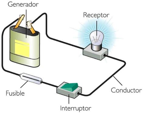 10 Tecnologia E Informatica Los Circuitos ElÉctricos Y Sus Elementos