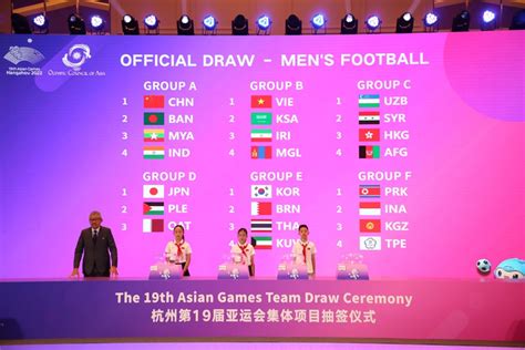 Draws For Fifa World Cup 2026 And Afc Asian Cup 2027 Qualifiers And