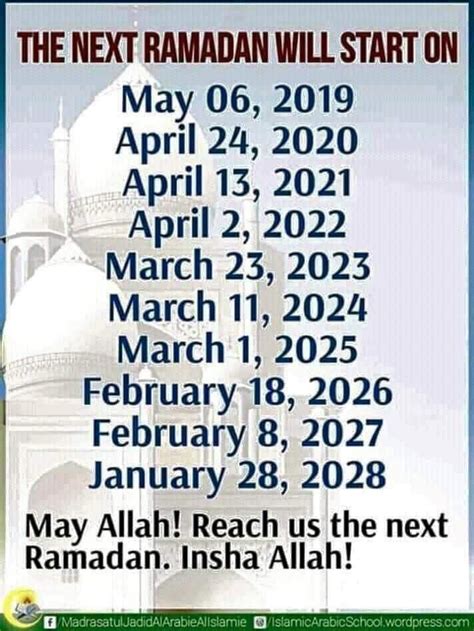 When Is Ramadan 2022 Moslem Pedia