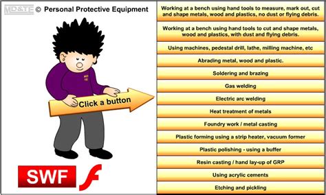 Safety rules for student's outfit in the. Safety in Design and Technology