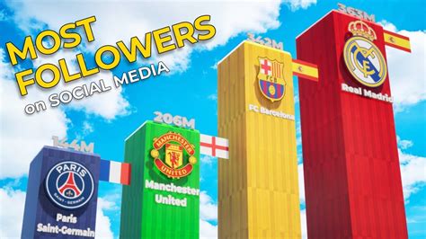 Top 20 Football Clubs With The Most Followers On Social Media YouTube