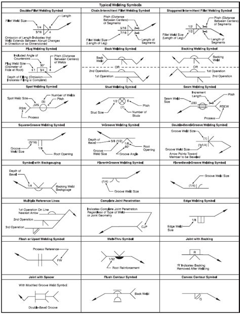 Engineering Know How American Welding Society Welding Symbol Chart