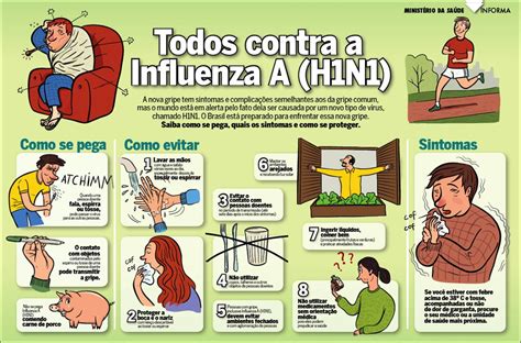 Prefeitura Diz Que Vírus Da Gripe H1n1 Já Circula Em Porto Velho E Casos Foram Notificados