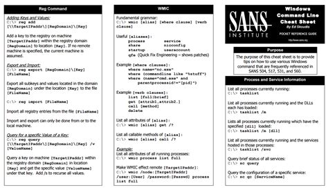Sans Institute On Twitter Windows Command Line Cheat Sheet By