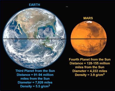 How Far Is The Earth From Mars In Miles The Earth Images Revimageorg