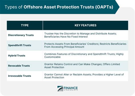 Offshore Asset Protection Trusts Oapts Finance Strategists