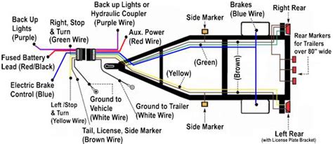 Trailers are required to have at least running lights, turn signals and brake lights. Trailer Wiring Diagrams | etrailer.com