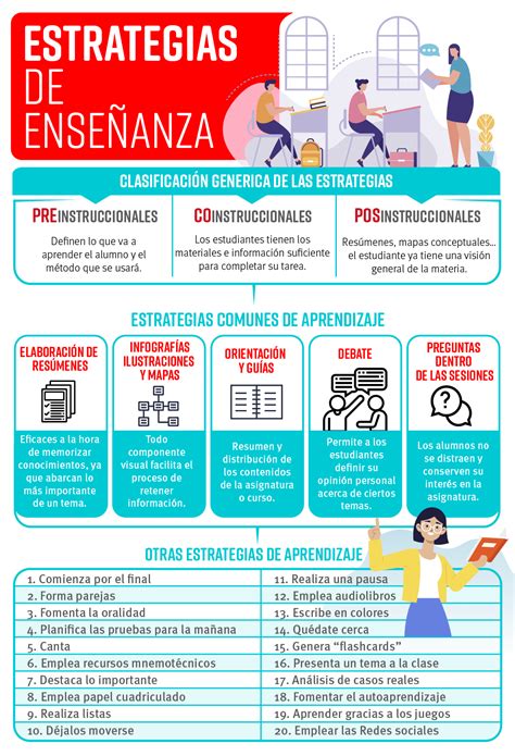 Estrategias Técnicas Y Consejos Más Exitosos Para La Enseñanza Virtual