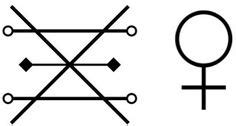 19 ideas de Alquimia Símbolos alquimia simbolos simbolos simbolos