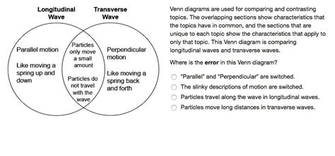 Longitudinal waves are often produced. Venn diagrams are used for comparing and contrasting ...