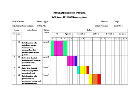 Kemudian program tahunan tersebut dirinci lagi kedalam sebuah program semester 1 dan program semester 2. Prota Prosem Revisi Pkn Sma Kelas X - GURU SD SMP SMA