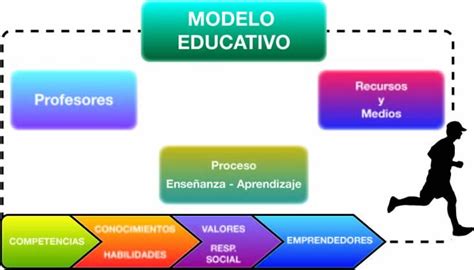 Didáctica en Educación Social Modelos educativos