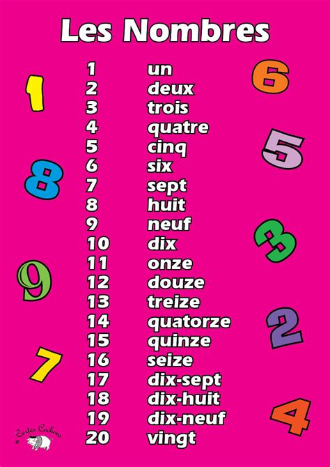French french numbers french numbers from 1 to 100: French | P3B @ Menstrie Primary School