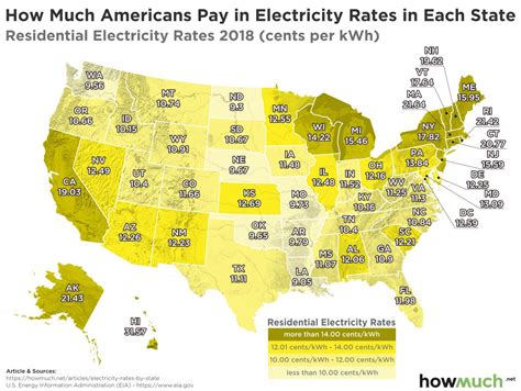 See How Much Each State Pays For Electricity In Two Maps
