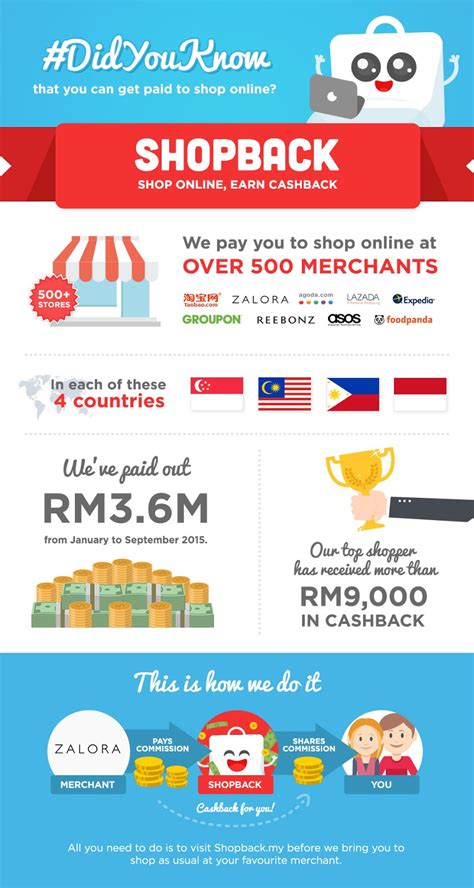 Use this zalora discount code malaysia: JJ IN DA HOUSE: ShopBack Malaysia | Coupons, Promo Code ...