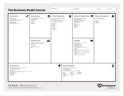 Business Model Canvas Template Word Free Hq Template Documents