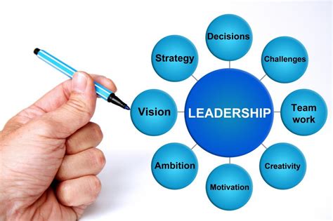• develop a clear and appealing vision • develop a strategy for attaining the vision • articulate and promote the vision • act confident and optimistic • express confidence in follower • use early success in small steps to build confidence. Effective Leadership for achieving goals - MyVenturePad.com
