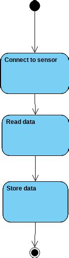 Project Activity Diagram Visual Paradigm User Contributed Diagrams Designs