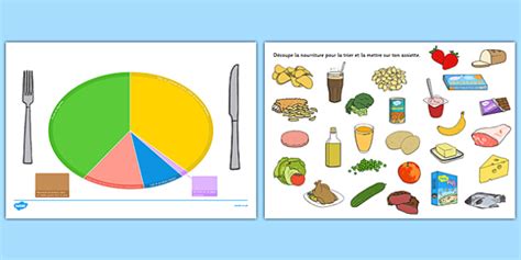 Collection of vegetarian and organic icons. Healthy Eating Divided Plate Sorting Activity French