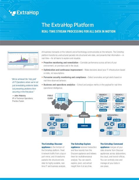 Extrahop Product Overview Datasheet