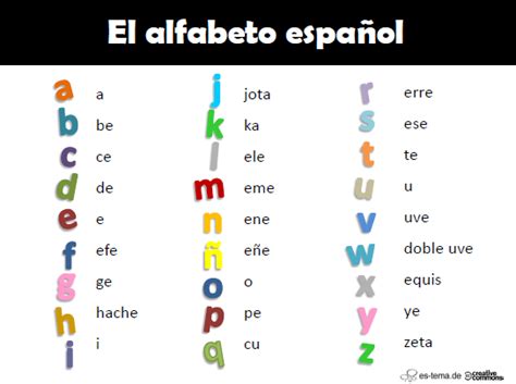 Espanhol Abecedario El Alfabeto