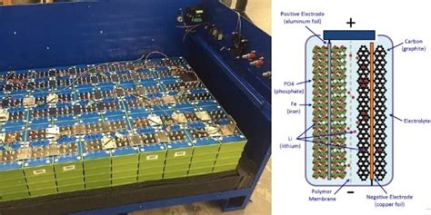 A Closer Look At Lithium Iron Phosphate Batteries Teslas New Choice