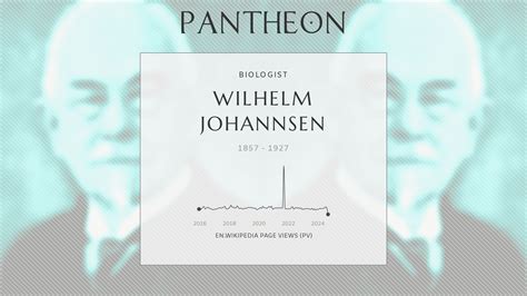 Wilhelm Johannsen Biography Danish Botanist And Geneticist Pantheon