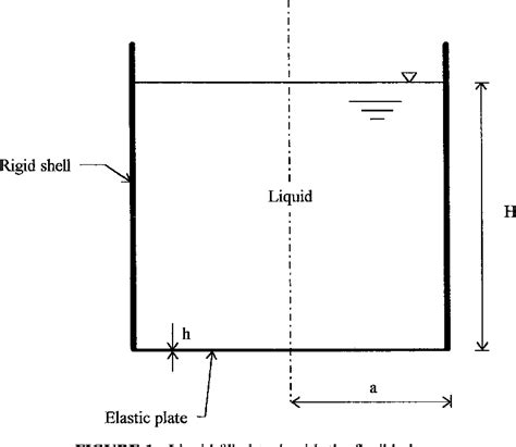 November 28, 2012 | history. PDF Bulging Modes of Circular Bottom Plates in Rigid ...
