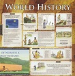 Timeline Of World History Poster History Posters History Timeline - Vrogue