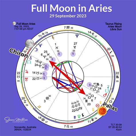 Aries Full Moon September 2023