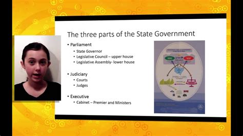 The Three Levels Of Australian Government By Jade Youtube