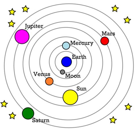 Introduction To The Solar System Earth Science