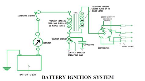 Ignition Switch Definition Aircraft Systems Magneto Ignition System
