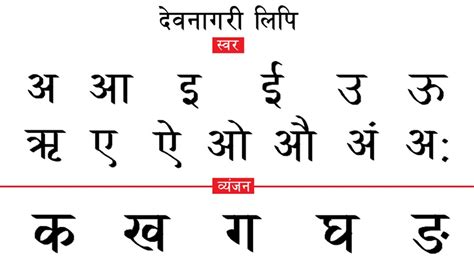 Devanagari alphabet writing दवनगर लप Nepali alphabet Hindi