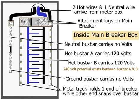 Basic Breaker Box Wiring Diagram