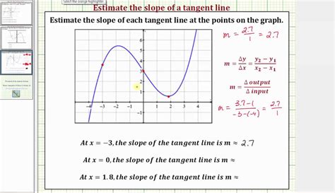 Ex Approximate The Slope Of A Tangent Line At At A Point On A Function