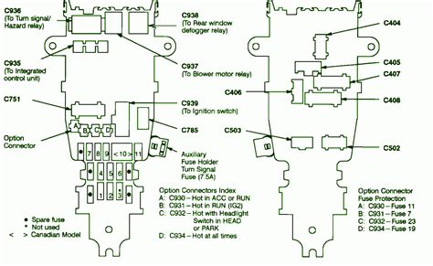 Honda Accord Fuse Panel Diagram
